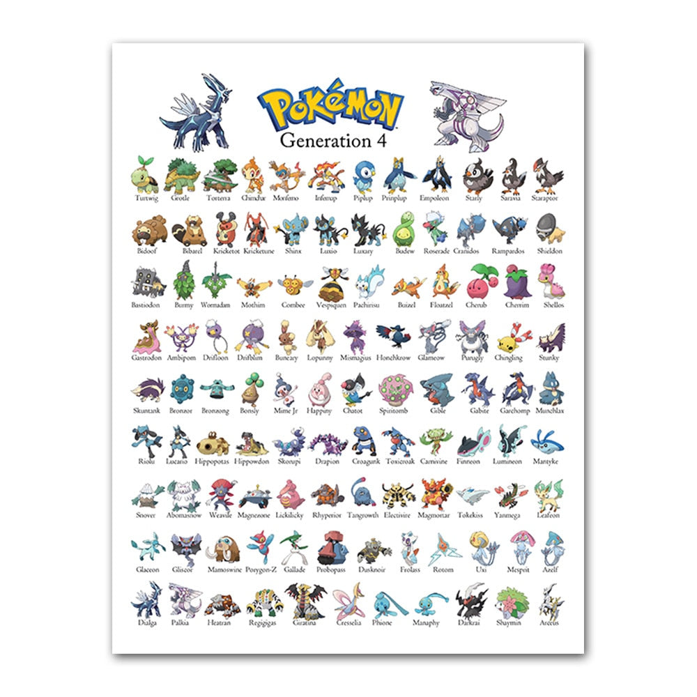 Pokémon Affisch Pokédex