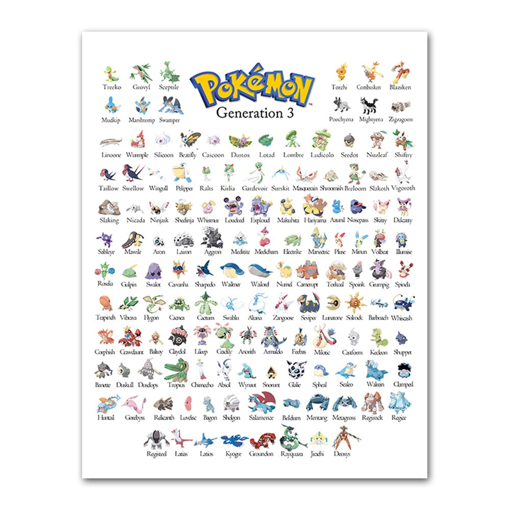 Pokémon Affisch Pokédex