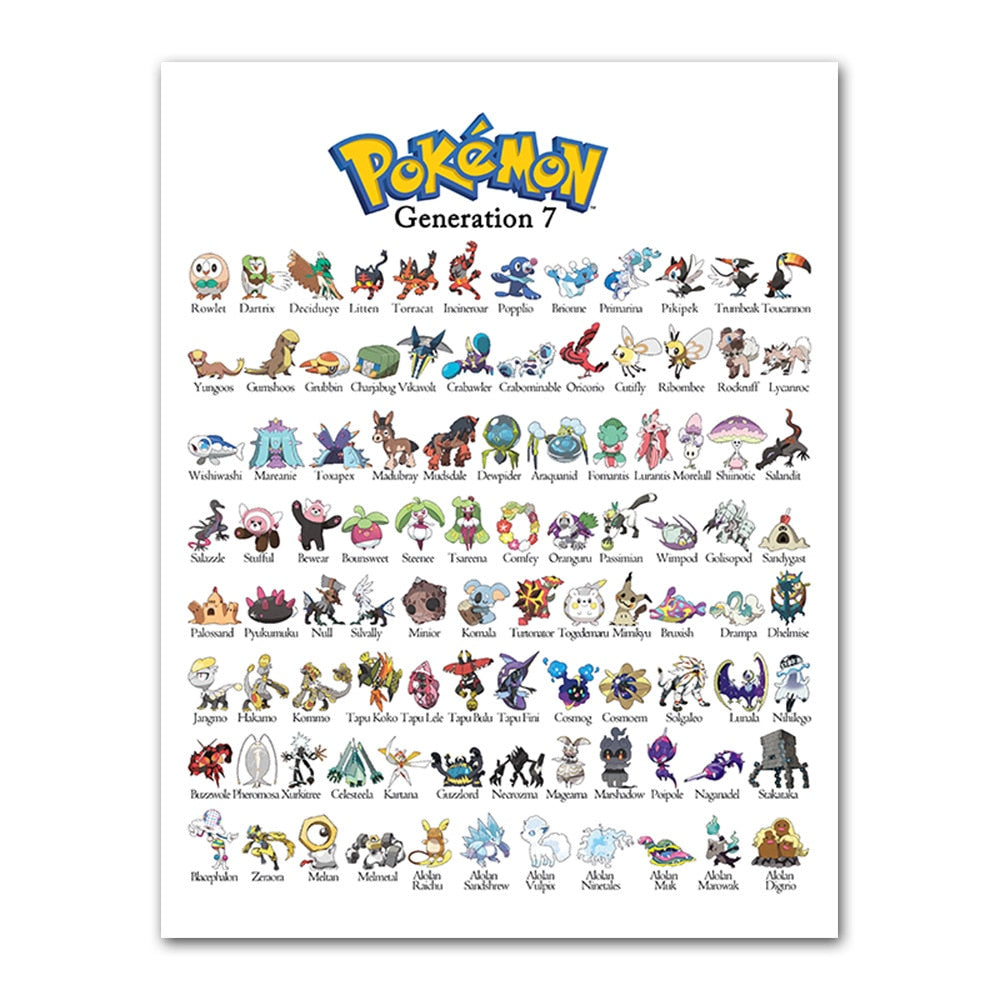 Pokémon Affisch Pokédex Gen 7